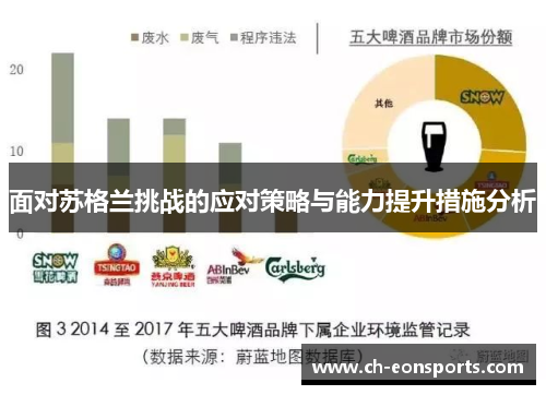 面对苏格兰挑战的应对策略与能力提升措施分析 面对苏格兰挑战的应对策略与能力提升措施分析