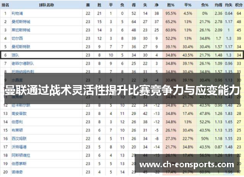 曼联通过战术灵活性提升比赛竞争力与应变能力