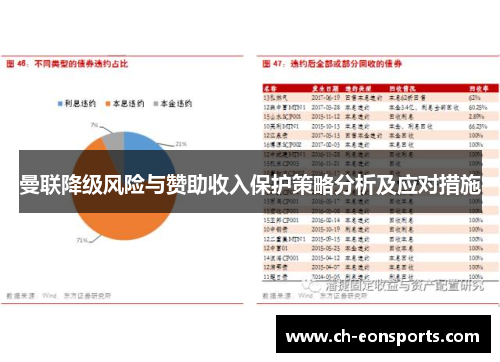 曼联降级风险与赞助收入保护策略分析及应对措施